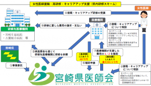 フロー図