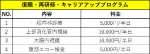 なかしま外科・内科メニュー