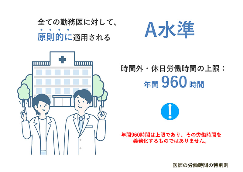 A水準：全ての勤務医に対して原則的に適用される　時間外・休日労働時間の上限：年間960時間