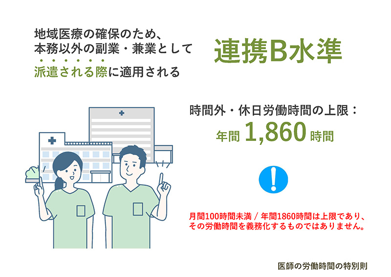 連携B水準：地域医療の確保のため、本務以外の副業・兼業として派遣される際に適用される　時間外・休日労働時間の上限：年間1,860時間