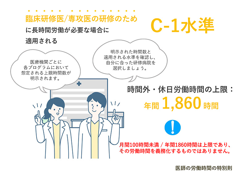 C-1水準：臨床研修医/専攻医の研修のために長時間労働が必要な場合に適用される　時間外・休日労働時間の上限：年間1,860時間