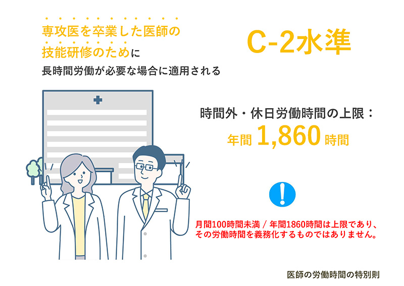 C-2水準：専攻医を卒業した医師の技能研修のために長時間労働が必要な場合に適用される　時間外・休日労働時間の上限：年間1,860時間